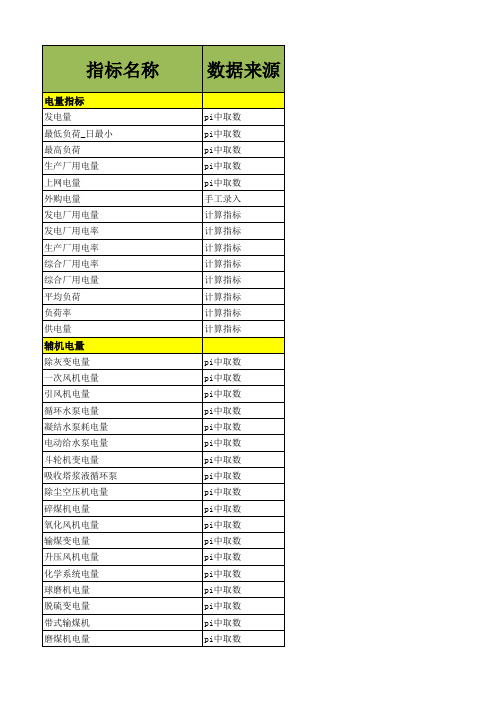 热电厂经济指标计算参考公式