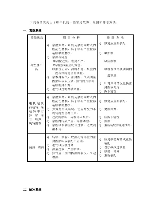 冻干机故障汇总