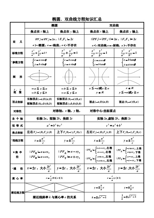 2018圆锥曲线知识点总结