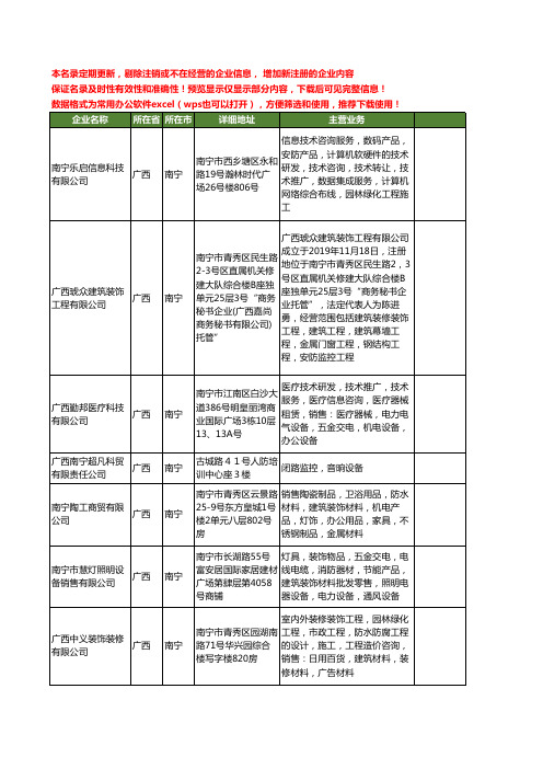 新版广西省南宁监控设备工商企业公司商家名录名单联系方式大全400家