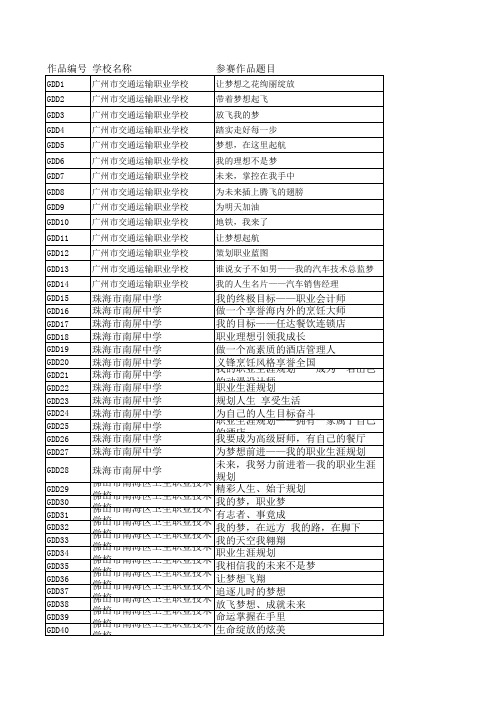 4、GDD职业生涯规划类”职业生涯规划“全
