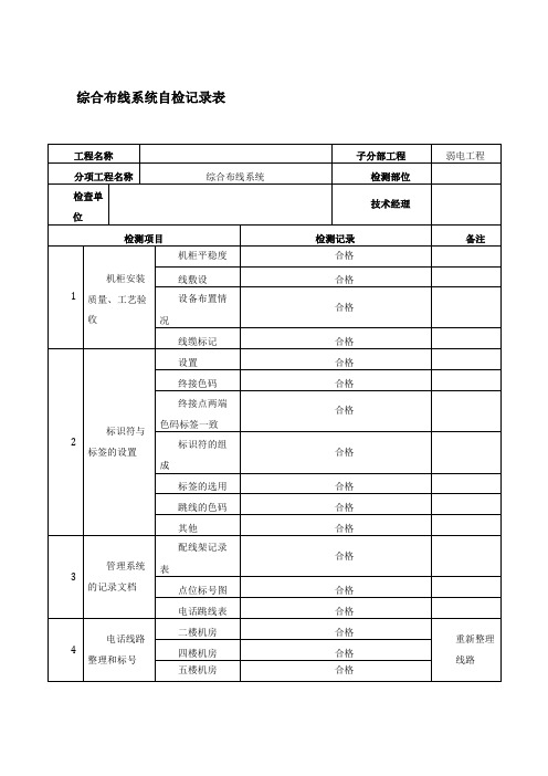 弱电系统自检记录检查表样本