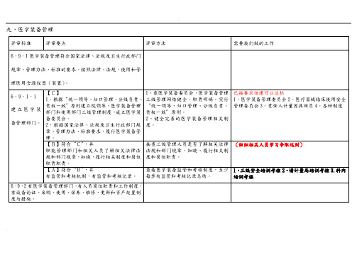 医院医学装备管理科关于三甲评审如何达标