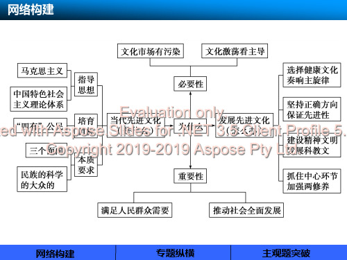 高考政治第十二元单发展特色社会主义文化共23页文档