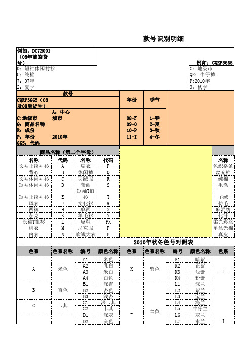 商品编码规律