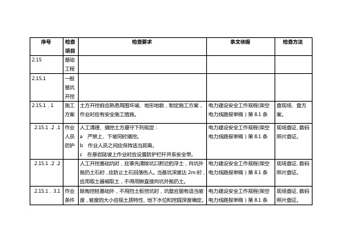 输变电工程安全检查表4(专业类线路)