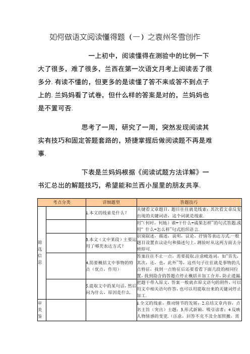 阅读理解答题公式大全(绝对有用)