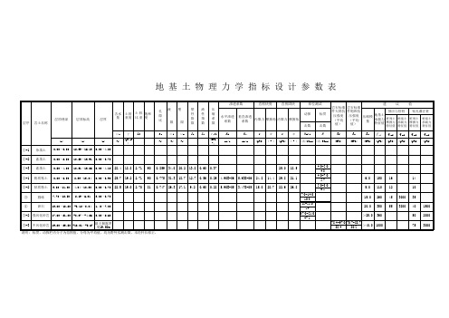 地基土物理力学指标设计参数表