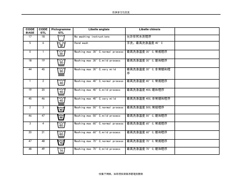 最新洗涤标志以及中英文注解(更新版)