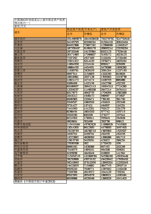 中国2012年地级及以上城市固定资产投资情况统计(一)