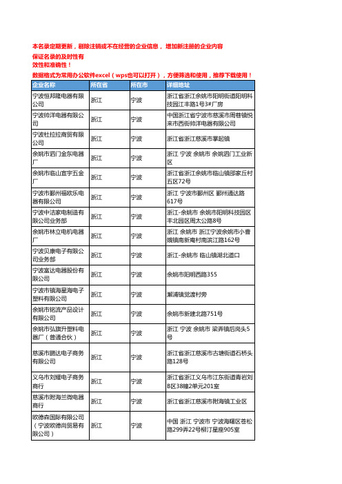 2020新版浙江宁波吸尘器企业公司名录名单黄页联系方式大全323家