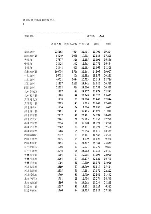 全国残疾人数统计