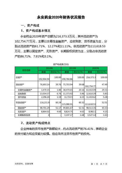 永安药业2020年财务状况报告