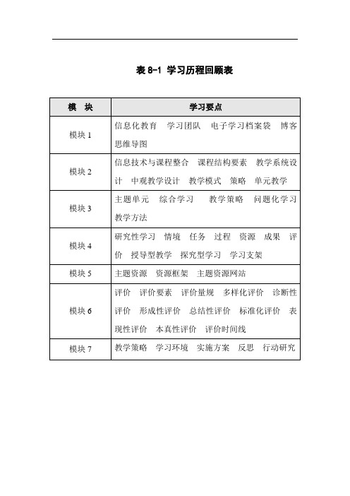 学习历程回顾表