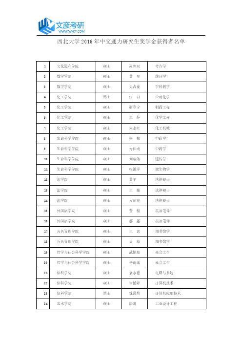 西北大学2016年中交通力研究生奖学金获得者名单