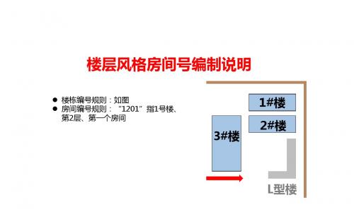 楼层风格房间物理编号文件