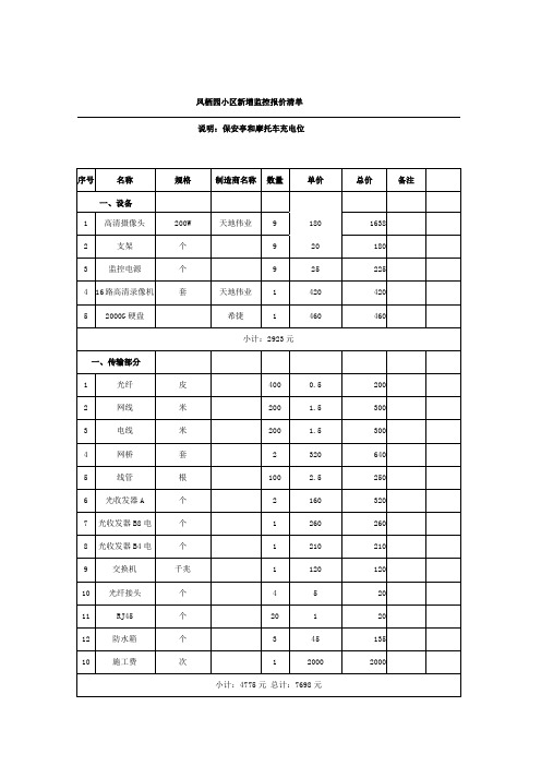 小区新增监控报价清单