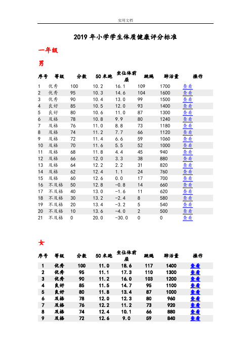 2019年小学生教育体质健康评分实用标准