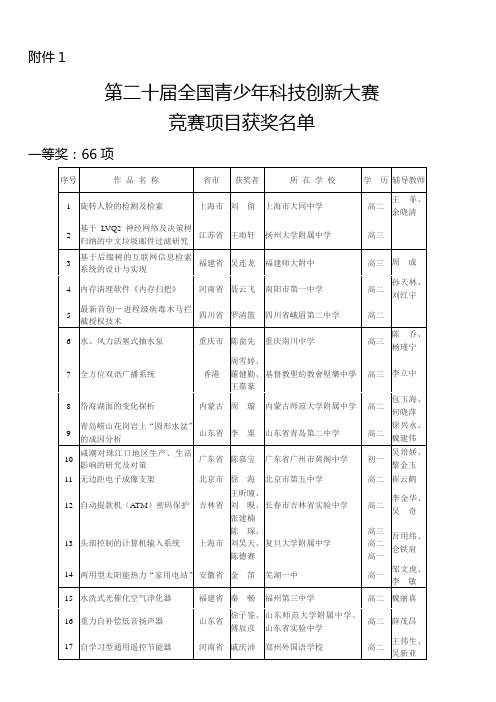 机 密 - 中国科学技术协会