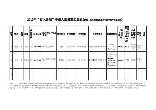 (三)2015年“百人计划”申报人选情况汇总表