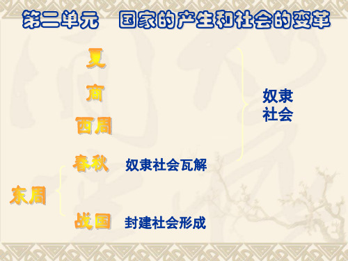 第6课 春秋战国的纷争课件 人教新课标版
