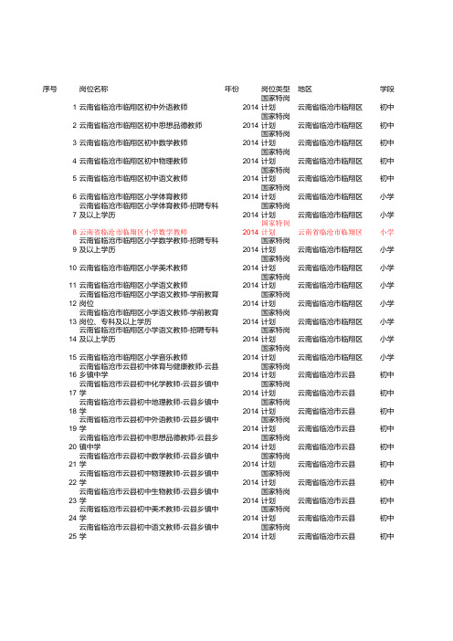 云南省xxxx年特岗招聘岗位信息总表(1).xls