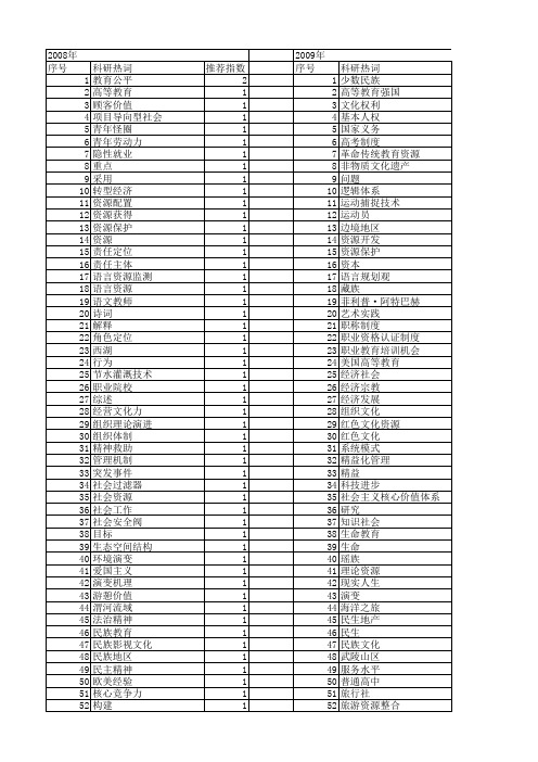【国家社会科学基金】_文化教育资源_基金支持热词逐年推荐_【万方软件创新助手】_20140806