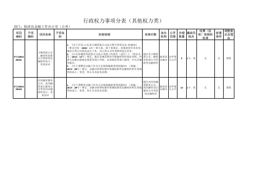 行政权力事项总表003