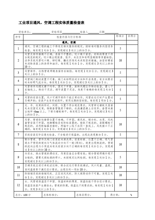 最新工业项目通风、空调工程实体质量检查表