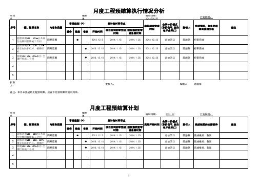 12月度工程预结算执行情况总结和下月计划(蓝郡)