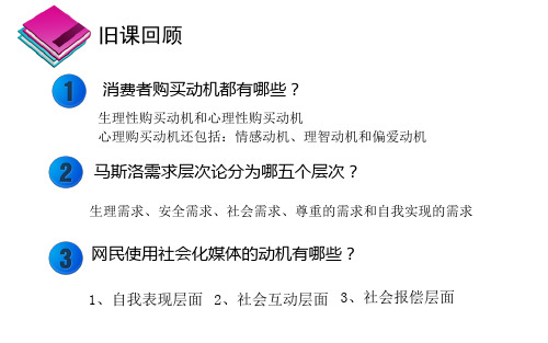 第三讲-网络社区与论坛营销