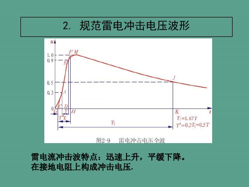 章标准雷电冲击电压波形ppt课件
