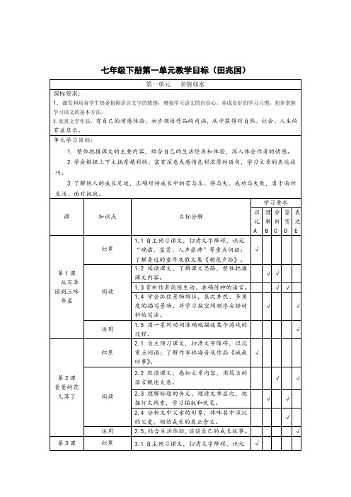语文七年级下册标准细目