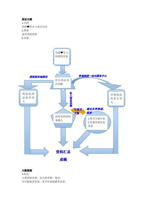 新闻采访—采访大纲