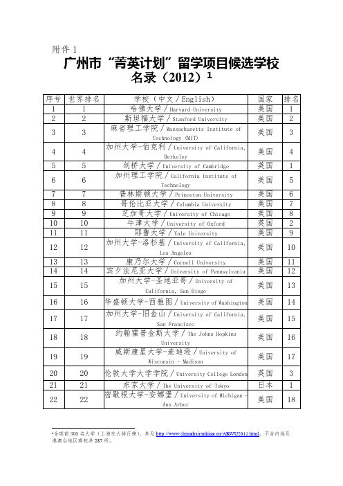 广州市“菁英计划”留学项目候选学校