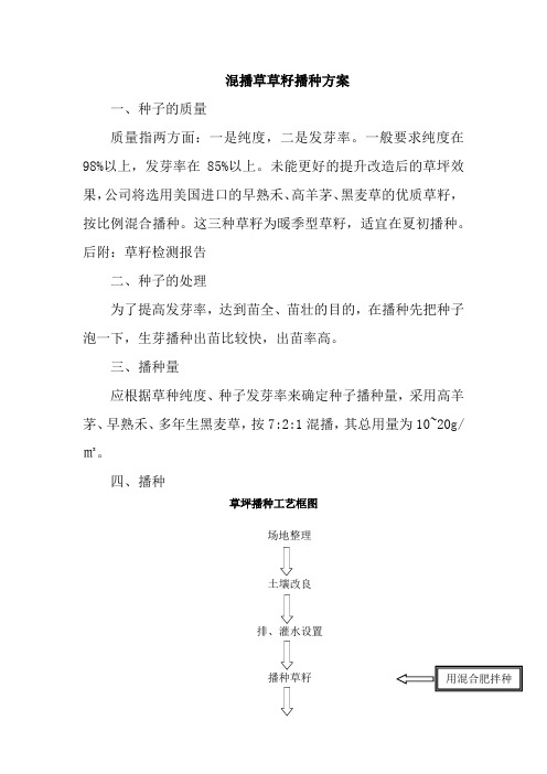 混播草草籽播种方案