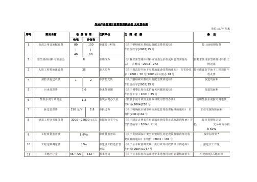 房地产开发项目前期费用统计表