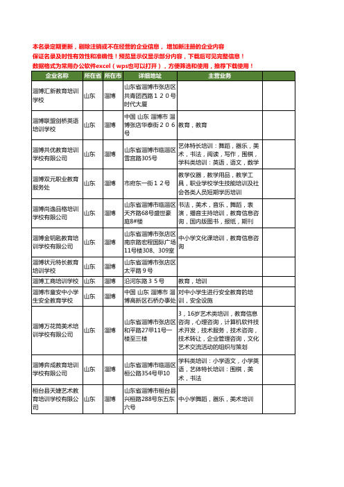 新版山东省淄博教育培训学校工商企业公司商家名录名单联系方式大全19家