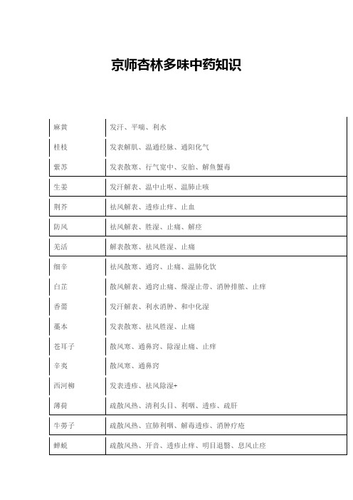 京师杏林多味中药功知识