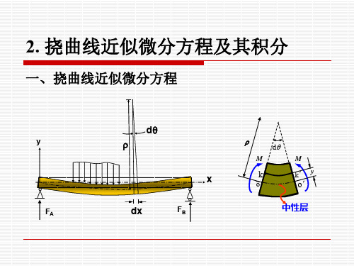 挠曲线近似微分方程及其积分