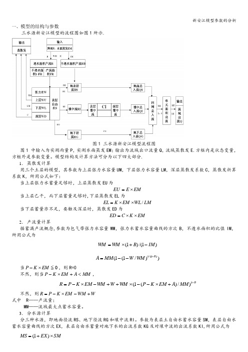 新安江模型参数的分析