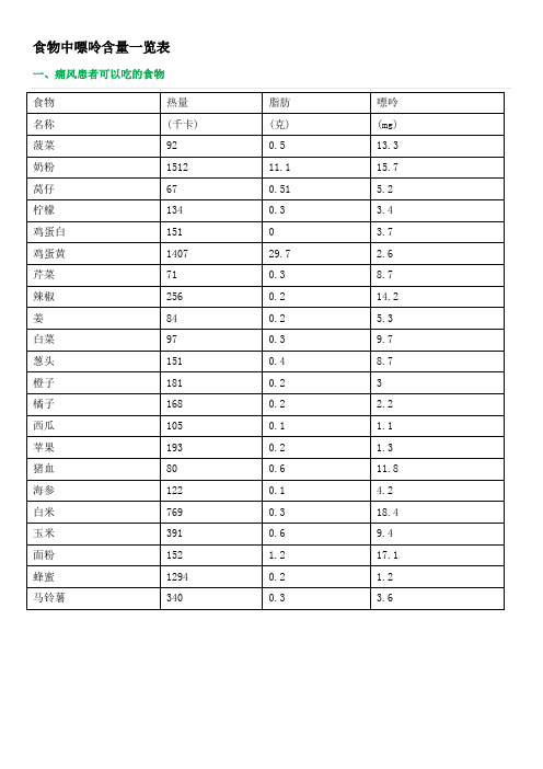 2019常见的食物中嘌呤含量,低钾食物一览表