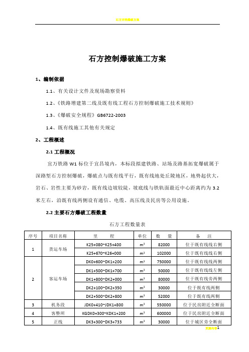 石方控制爆破施工方案