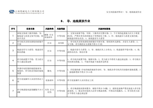 9、导、地线展放作业——安全风险源评辨识(农网改造)