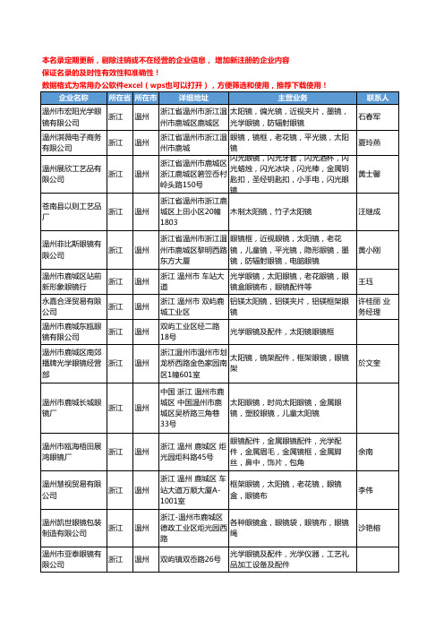 2020新版浙江省温州眼镜工商企业公司名录名单黄页联系方式大全105家