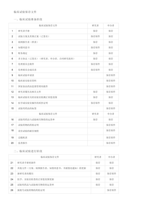 药品临床试验管理规范(GCP)-资料保存明细