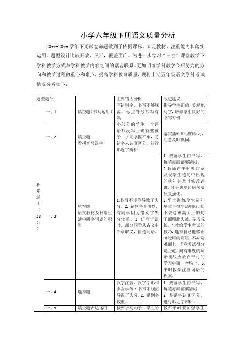 小学语文六年级下册质量分析