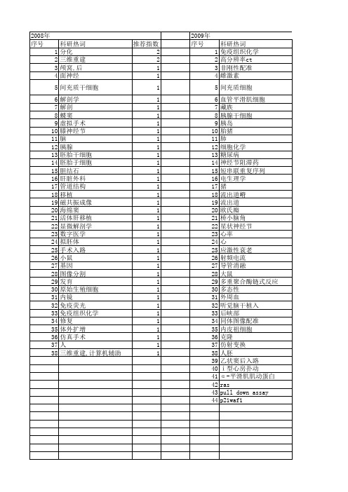 【国家自然科学基金】_解剖标志_基金支持热词逐年推荐_【万方软件创新助手】_20140801