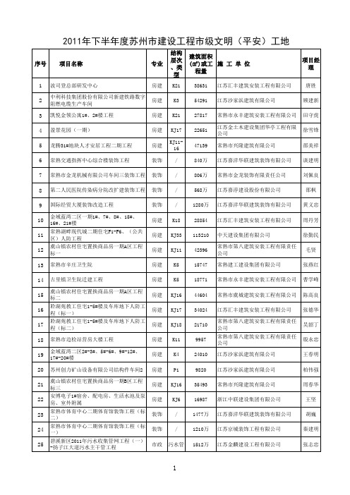 xxxx年下半年度苏州市建设工程市级文明(平安)工地.xls