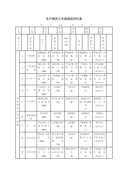 (班组长管理)员工班长考核表